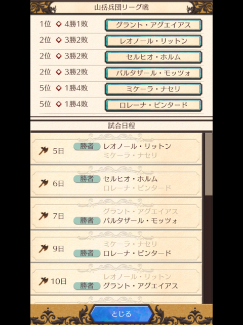 192山岳兵団リーグ