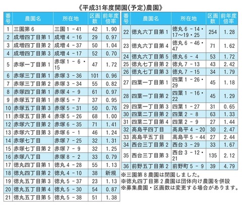 区民農園-2