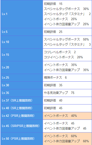 ハカタ テーブル