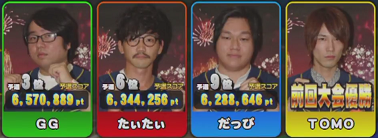 Cグループ