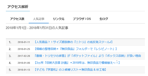 1月人気記事