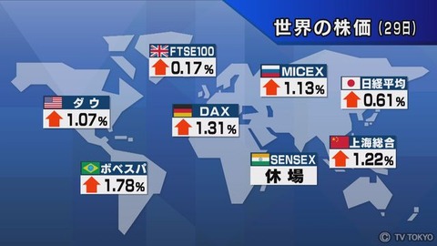 株価指数