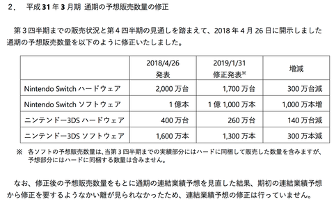 スクリーンショット 2019-02-02 1.48.46
