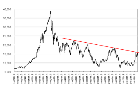 日経平均