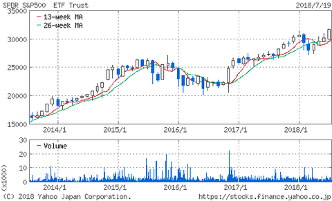 chart.yahoo.co.jp