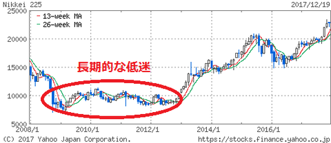 日経平均