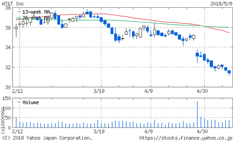 chart.yahoo.co.jp