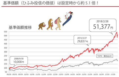 スクリーンショット 2019-02-09 23.38.30