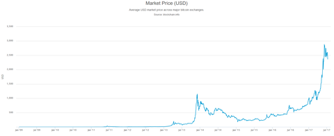 ビットコインチャート