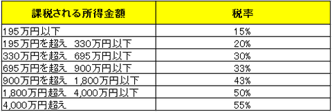 税率