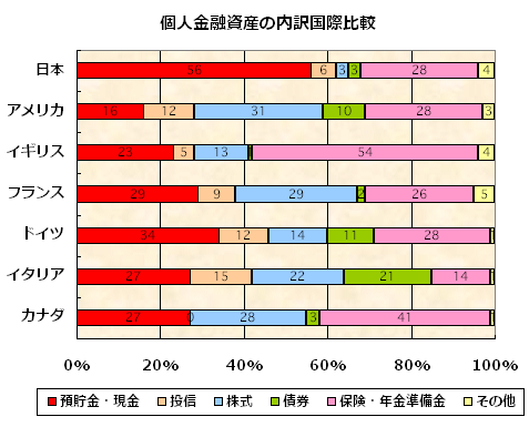 sisan_kokusai_hikaku