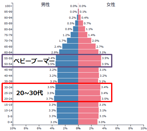人口