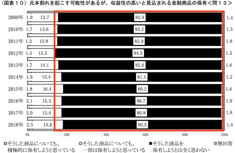 スクリーンショット 2018-12-09 12.42.31