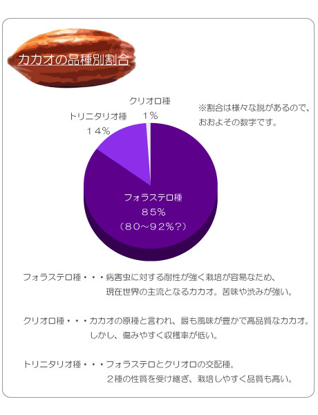 3品種
