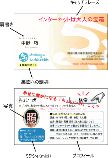 名刺説明