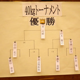 トーナメント表