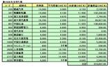 2006年保有銘柄