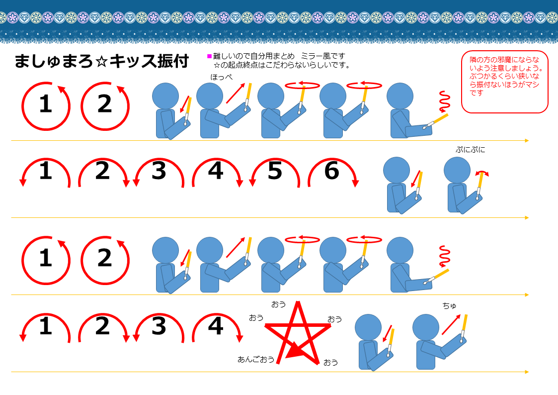 ましゅまろ キッス振付 シンデレラガールズコールサイト マイルド