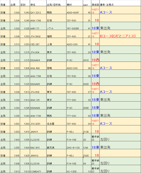 stage3