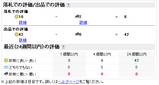 評価