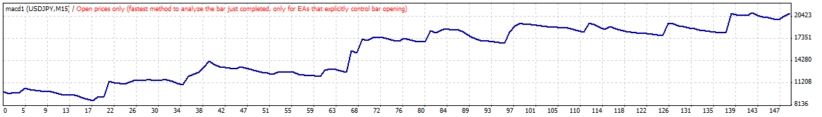 macd2_15op