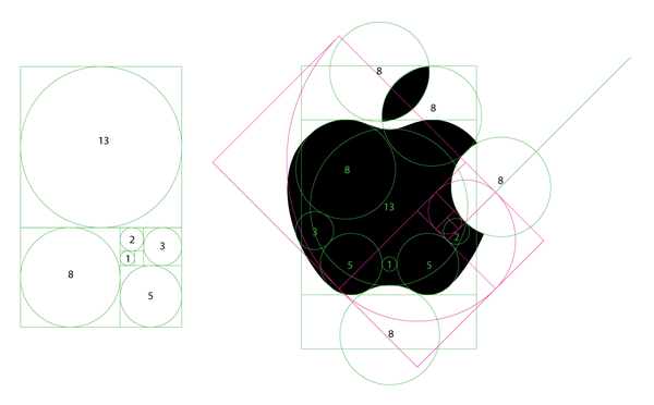 Apple Fibonacci