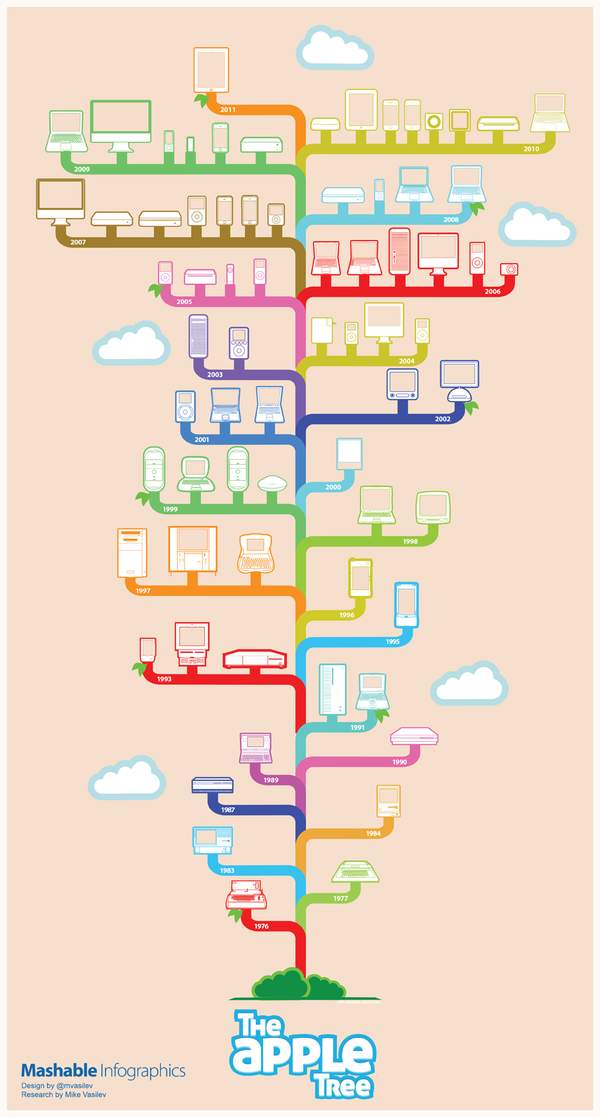 mashable_apple-tree-infographics