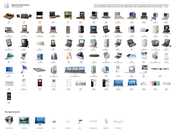 evolution_apple