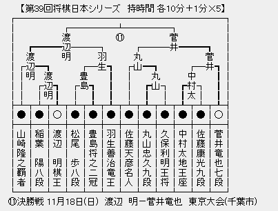 JT杯