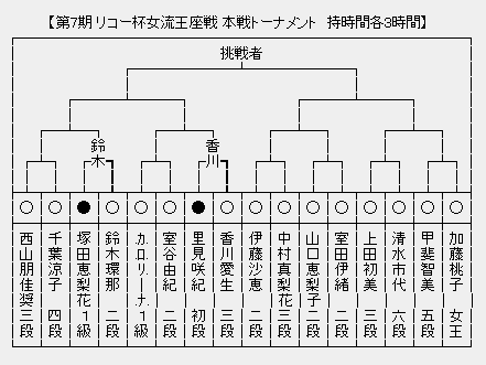 女流王座