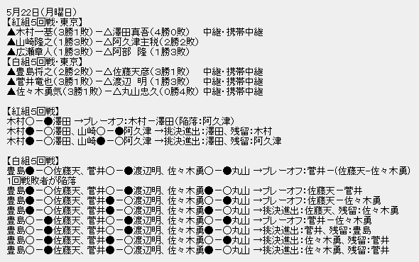 王位戦挑戦者決定リーグ2