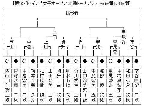 minabi