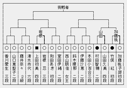 女流王座