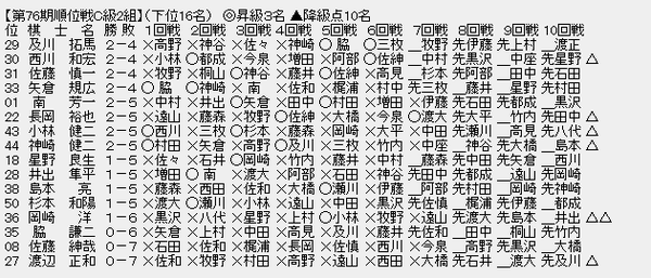 順位戦C2-3