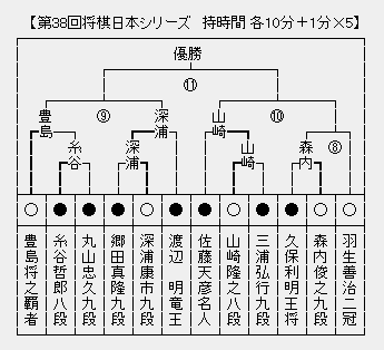 JT杯