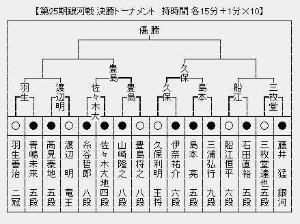 銀河戦