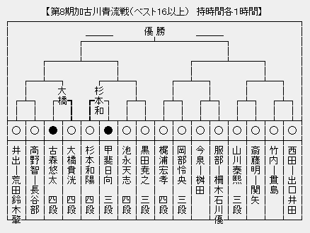 加古川
