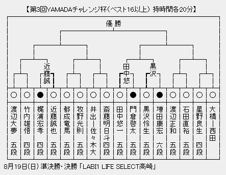 YAMADA