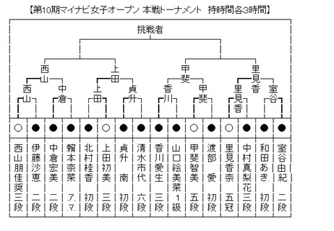 マイナビ女子