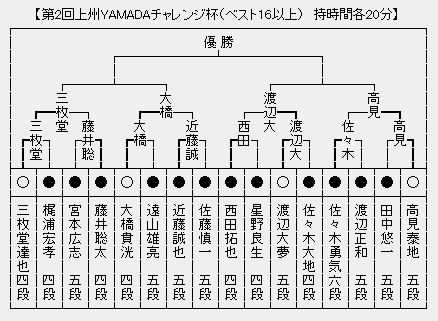 YAMADA