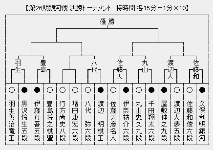 銀河戦