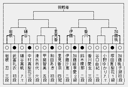 マイナビ女子