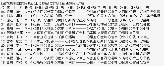 順位戦C1-1