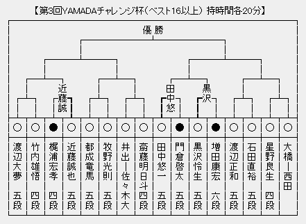 YAMADA