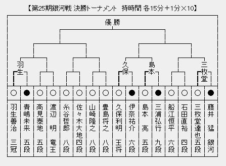 銀河戦
