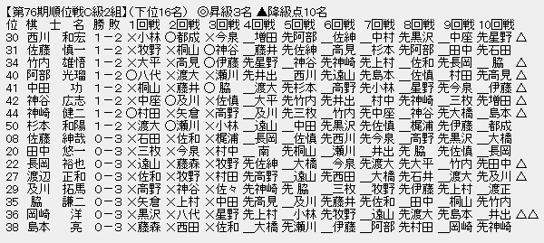 順位戦C2-3