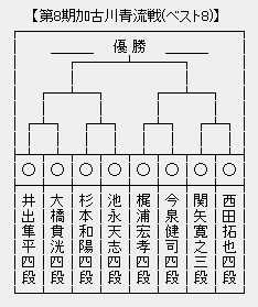 加古川