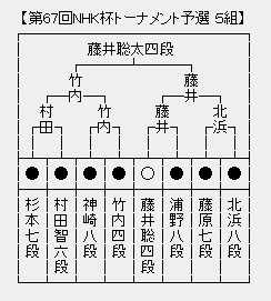 NHK予選5