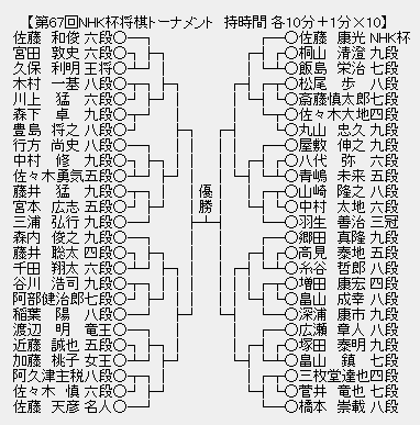 NHK杯67