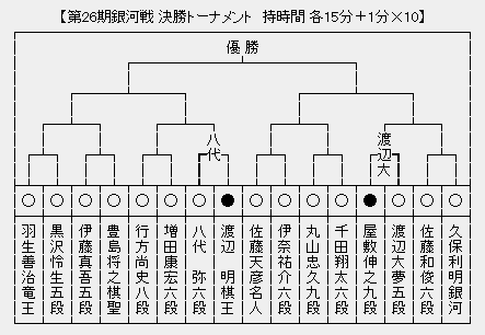 銀河戦